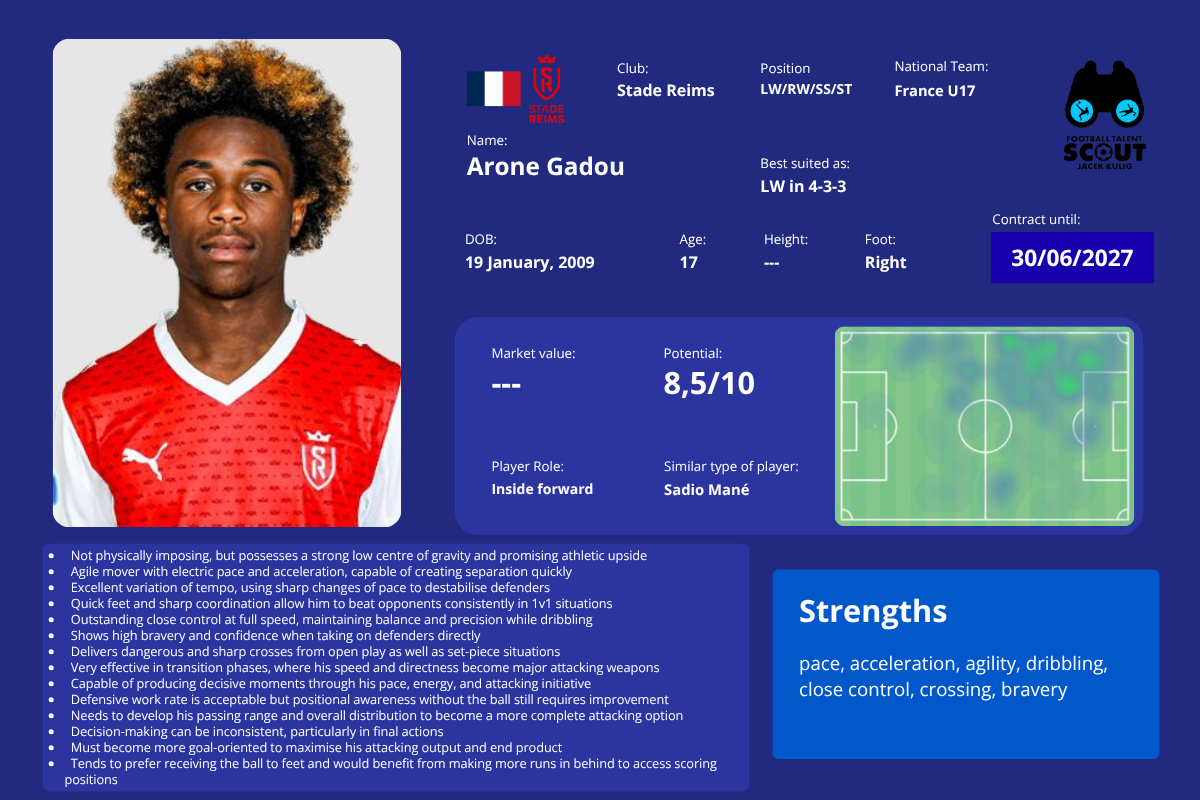 Arone Gadou