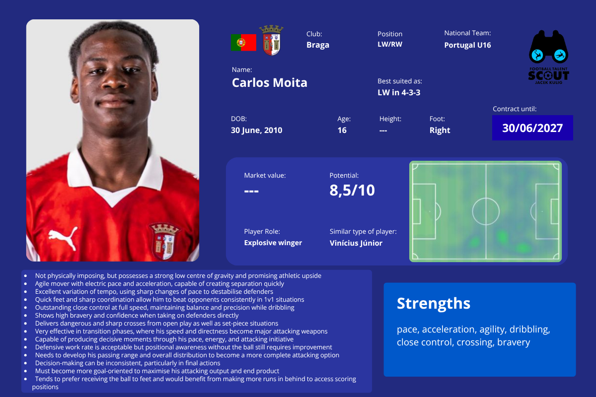 Carlos Moita