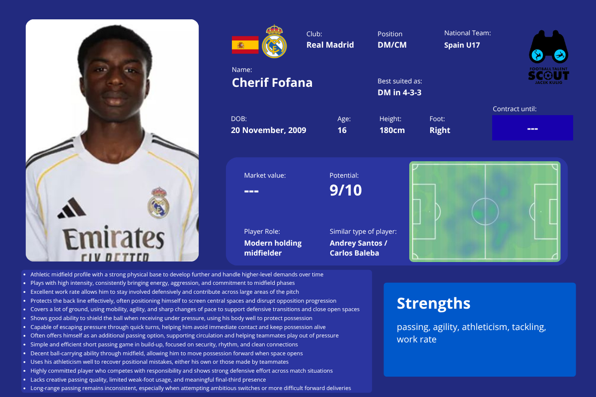 Cherif Fofana
