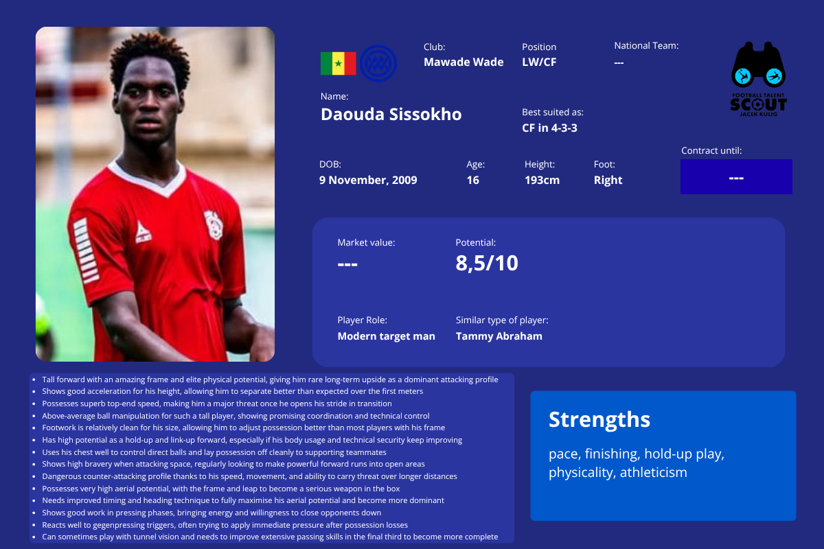 Daouda Sissokho