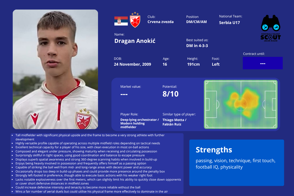 Dragan Anokic