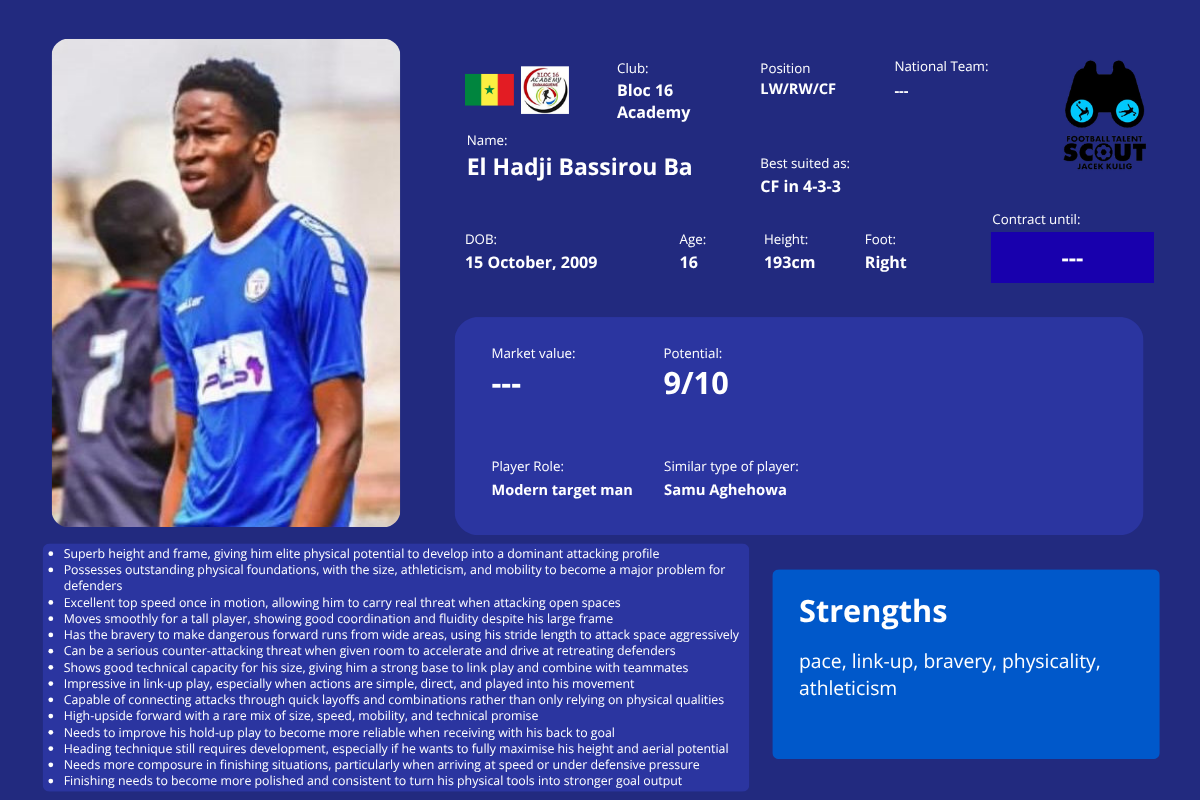 El Hadji Bassirou Ba