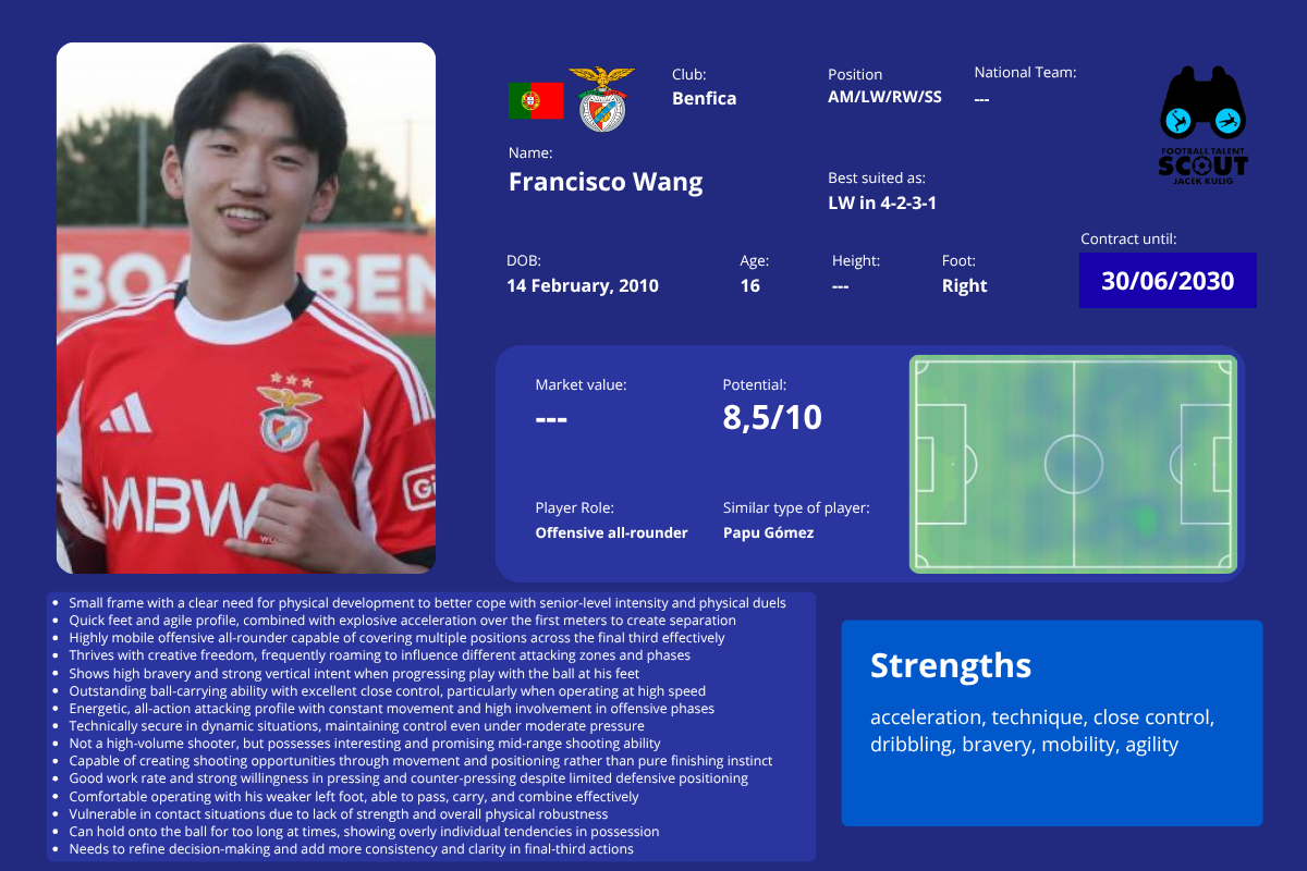 Francisco Wang