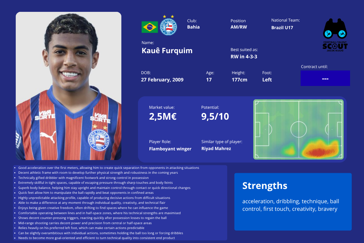 Kaue Furquim