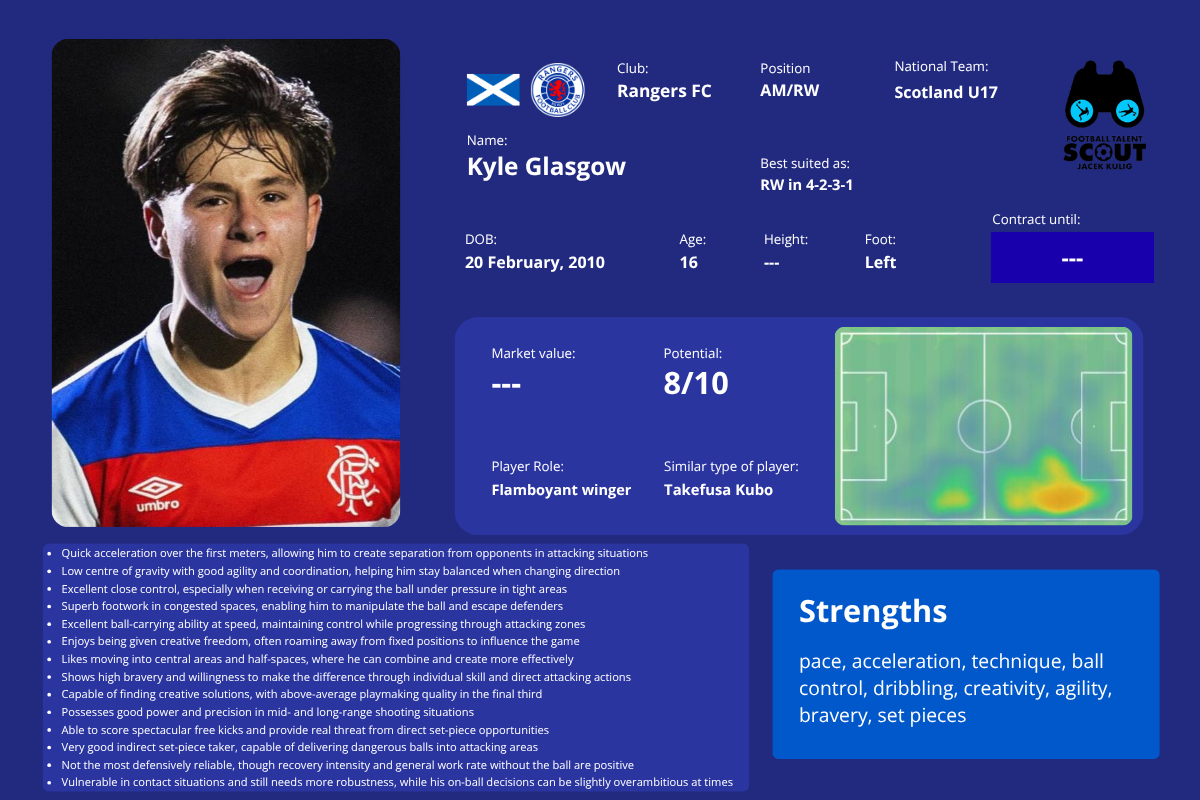 Kyle Glasgow