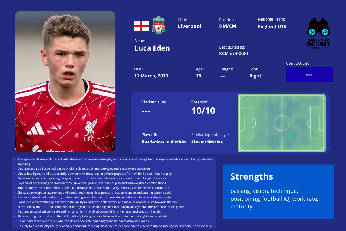 Luca Eden