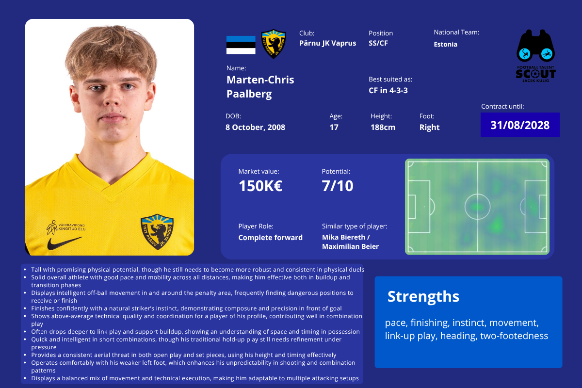 Marten-Chris Paalberg