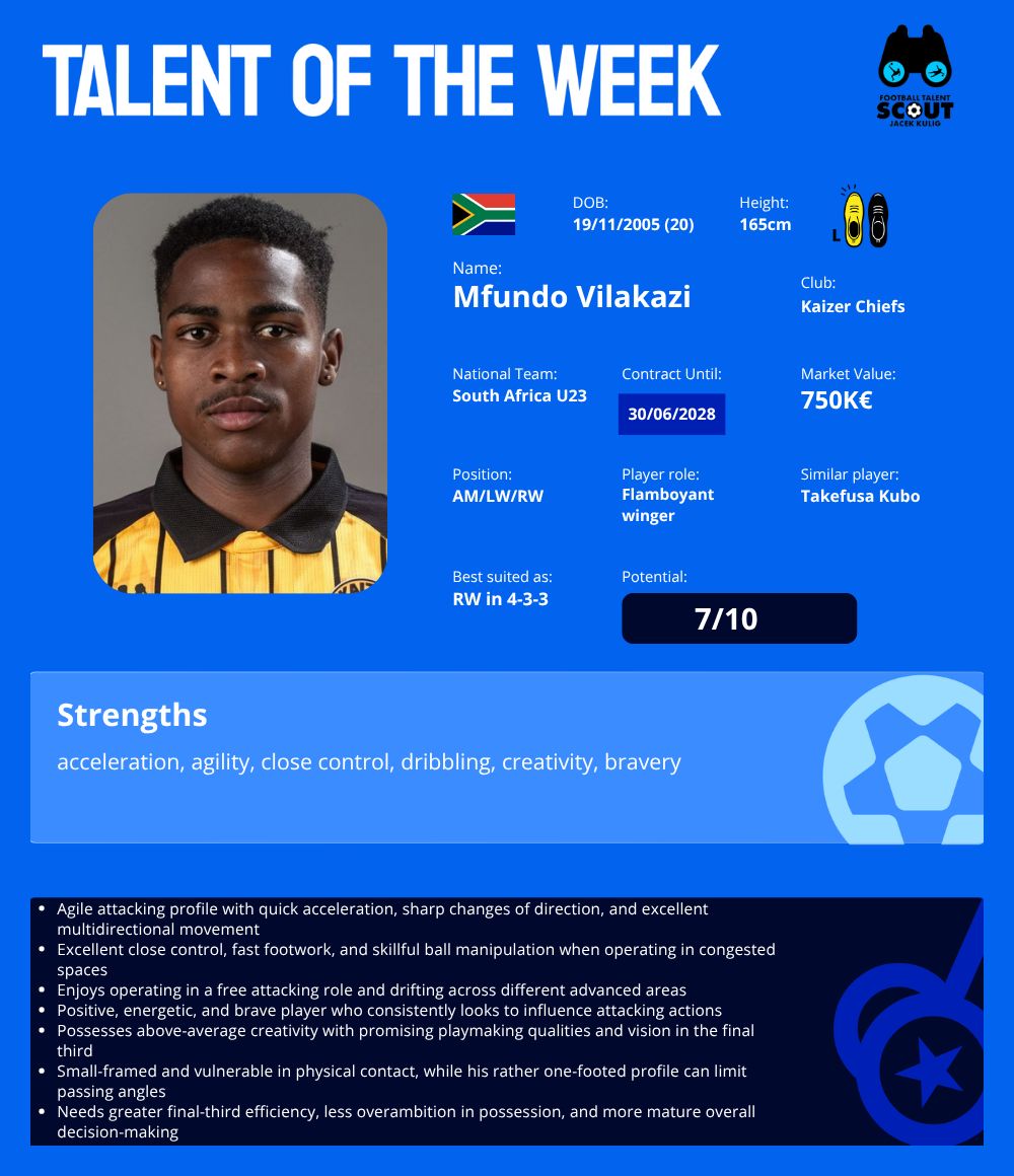 Mfundo Vilakazi
