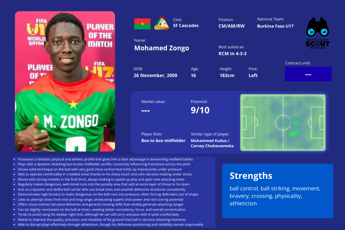Mohamed Zongo