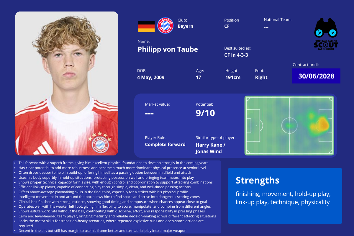 Philipp von Taube