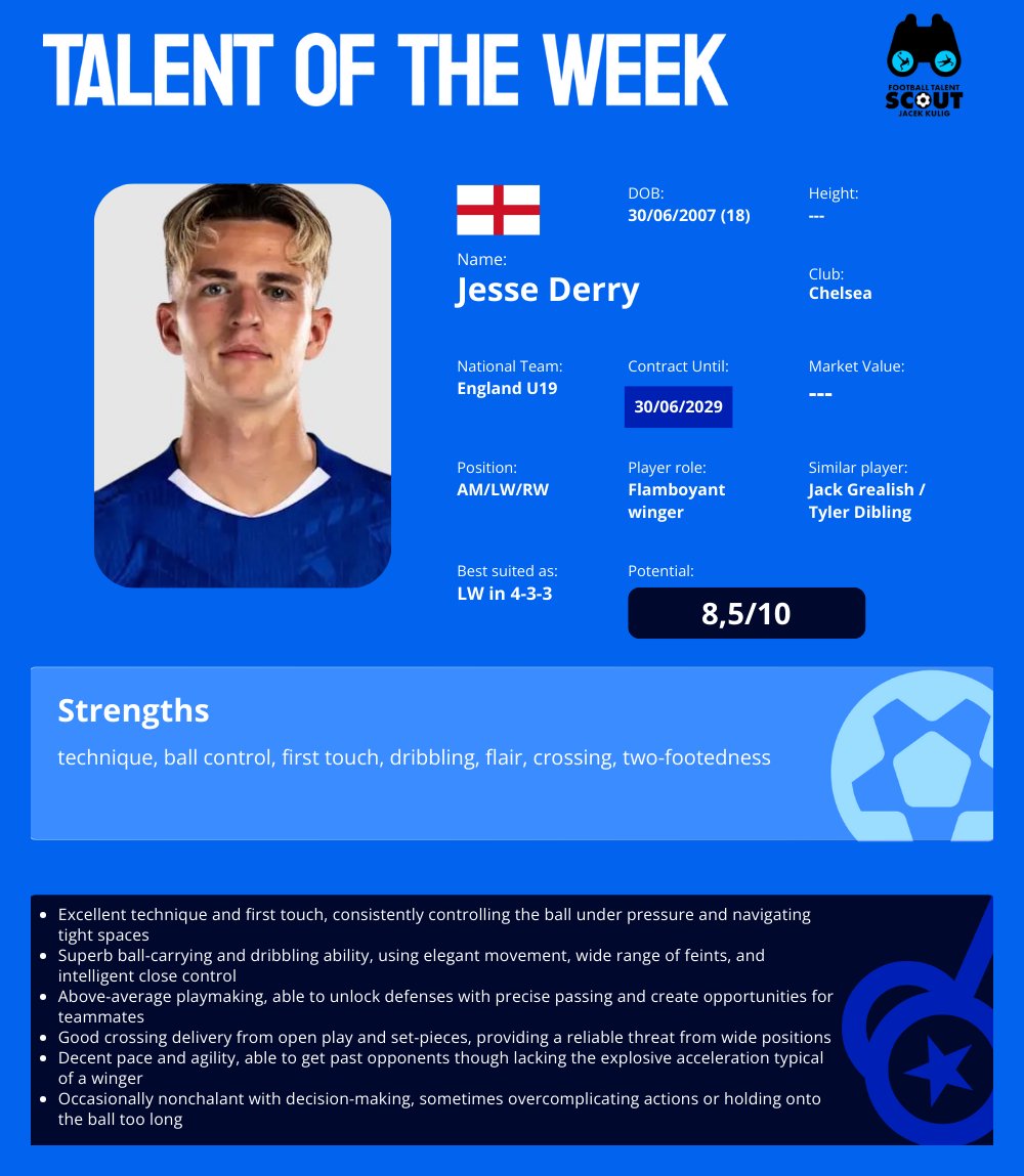 TALENT OF THE WEEK #10 - Jesse Derry