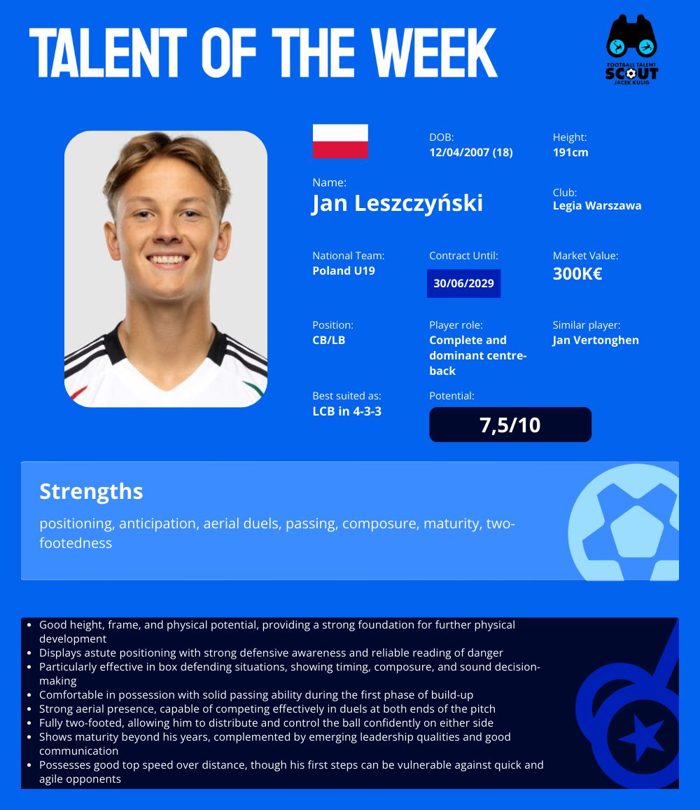 TALENT OF THE WEEK #11 - Jan Leszczynski