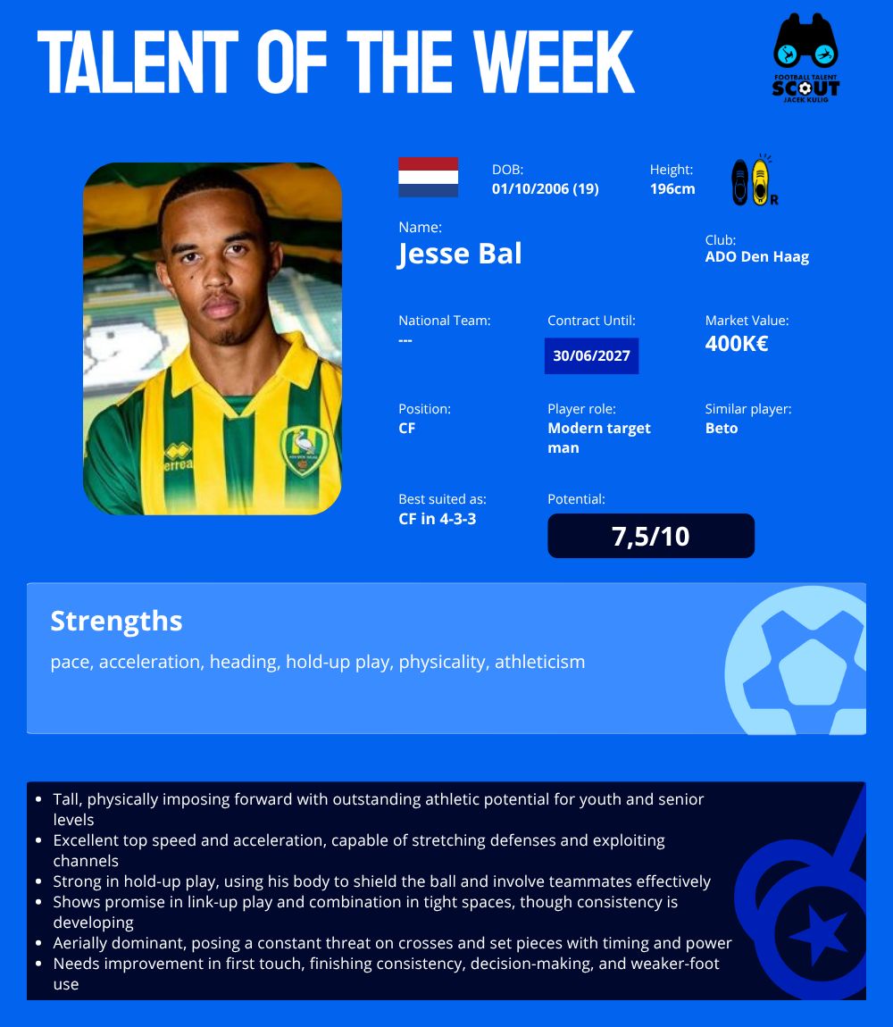 TALENT OF THE WEEK #15 - Jesse Bal