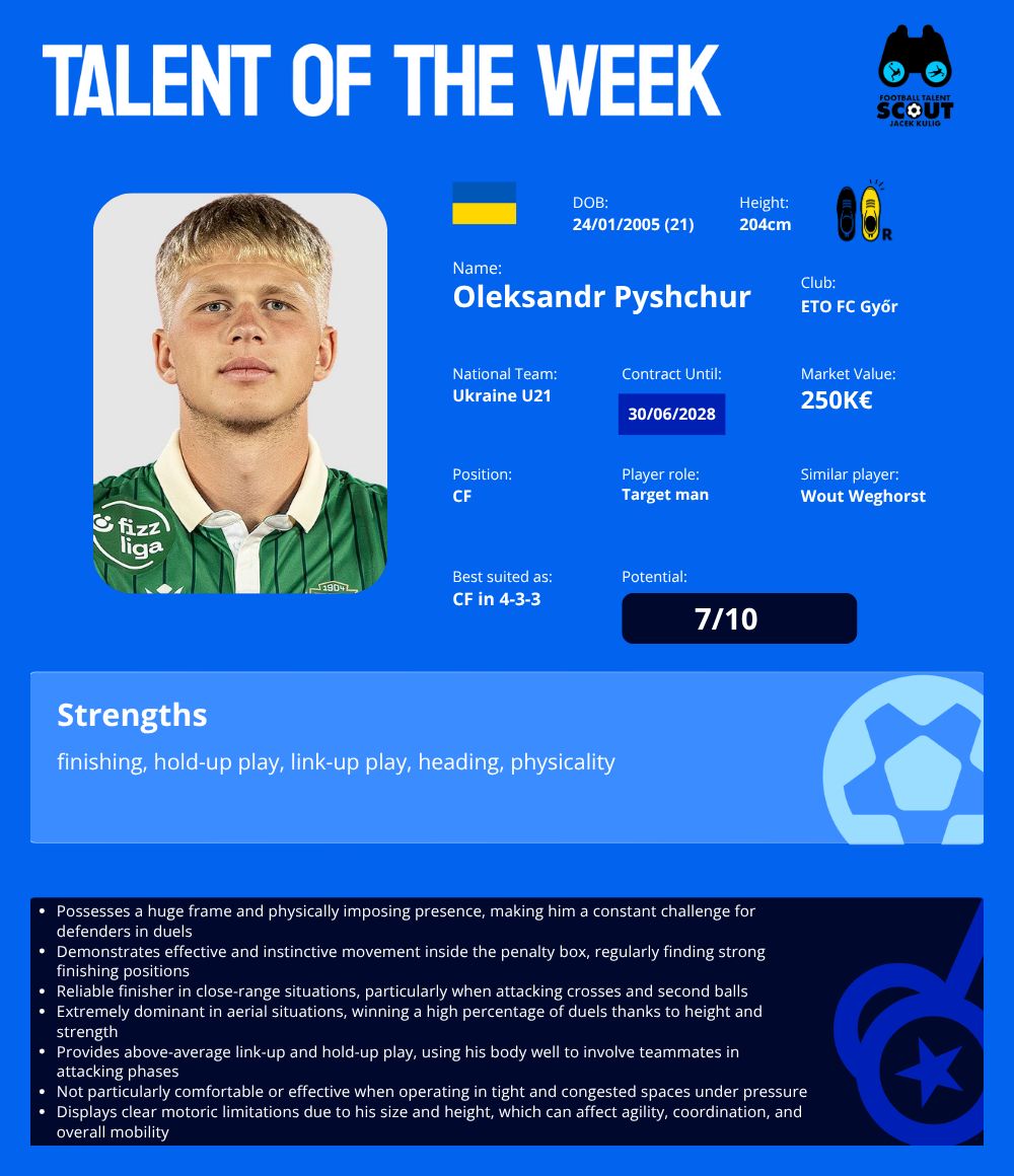 TALENT OF THE WEEK #17 - Oleksandr Pyshchur