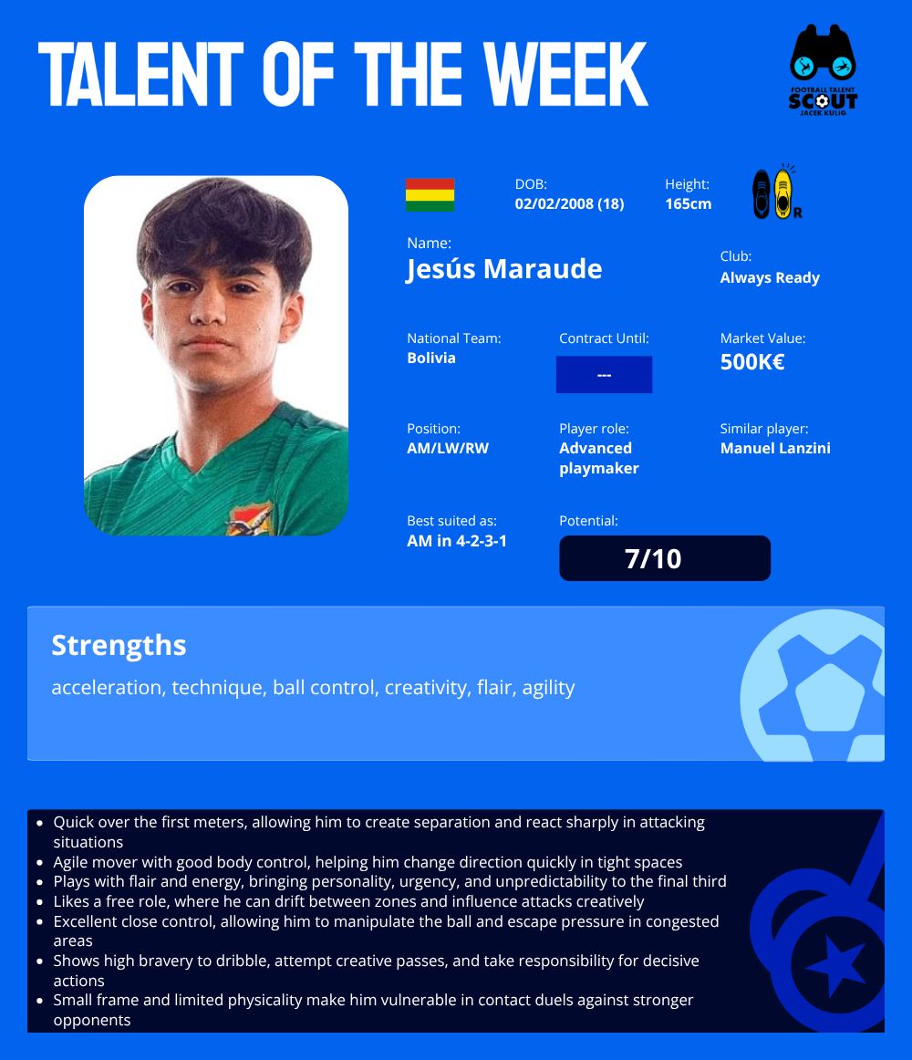 TALENT OF THE WEEK #42 - Jesús Maraude