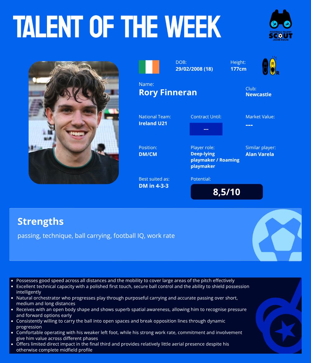 TALENT OF THE WEEK #46 - Rory Finneran